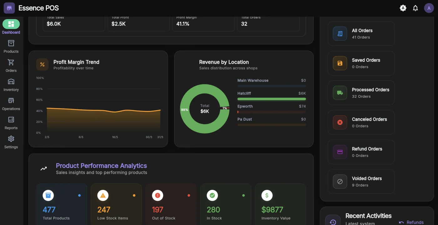 An Essence POS analytics screen showing sales performance over time and best-selling products.
