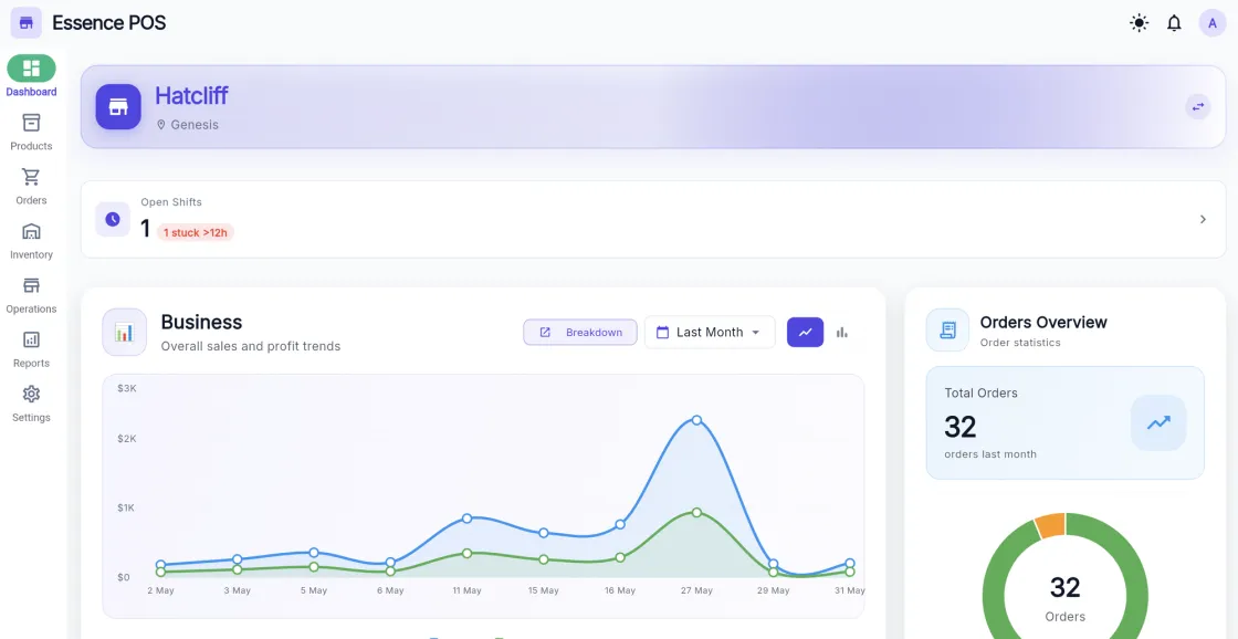 The Essence POS business dashboard showing sales trends, orders and an open shift.